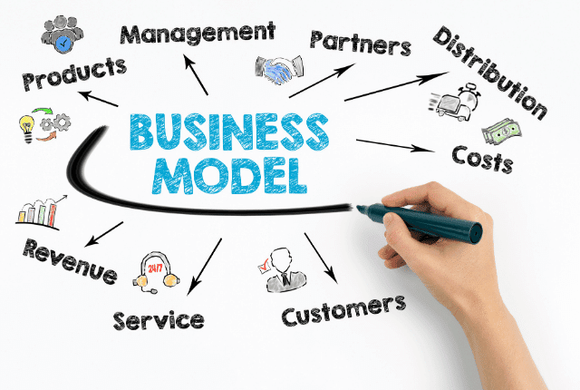 מודל עסקי
